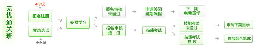 �l(xi��ng)�(zh��n)��(zh��)�I(y��)�����t(y��)���W(w��ng)���o��(d��o)�W(xu��)��(x��)���̈D