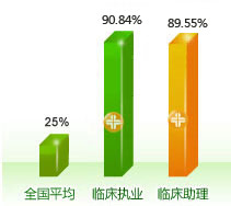 �R���t(y��)����ԇͨ�^��