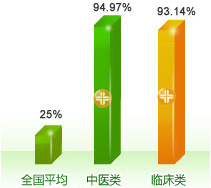 ��ԇͨ�^��