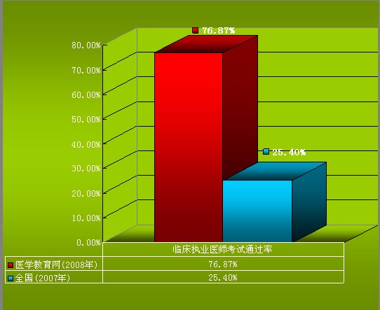 �t(y��)�W(xu��)�����W(w��ng)�R����(zh��)�I(y��)�t(y��)���Y��ԇͨ�^�ʌ��ȈD