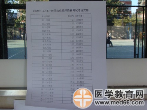 執(zhí)業(yè)藥師考場分布說明