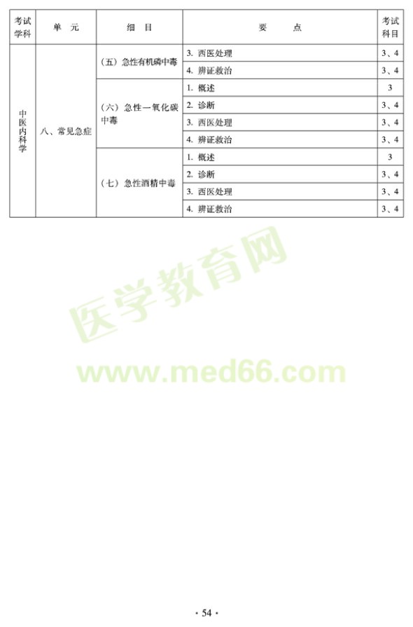 中醫(yī)內(nèi)科中級專業(yè)技術(shù)資格考試大綱&mdash;&mdash;專業(yè)知識與專業(yè)實踐能力-常見急癥