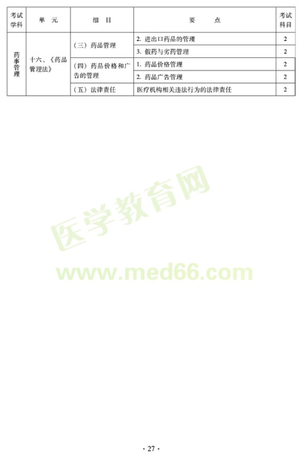 2012年臨床中藥初級師專業(yè)技術資格考試大綱——相關專業(yè)知識（專業(yè)代碼202）
