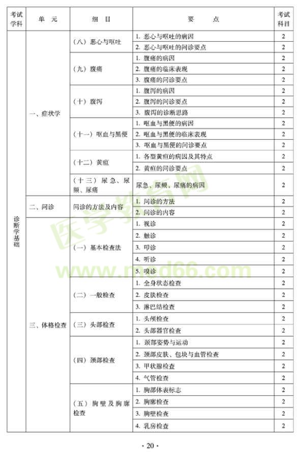 2012年全科醫(yī)學（中醫(yī)類）衛(wèi)生專業(yè)資格中級職稱考試——中醫(yī)診斷學基礎(chǔ)
