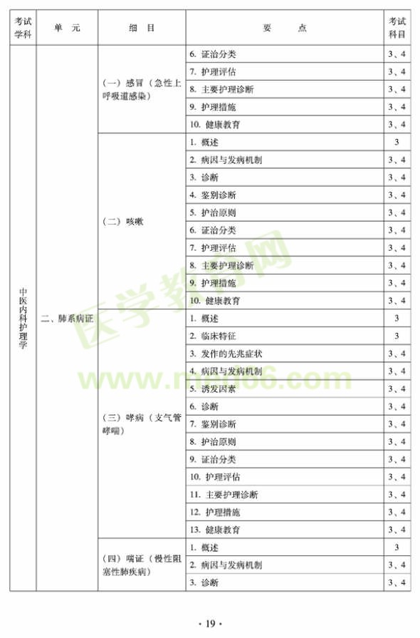 2012年中醫(yī)護理學(xué)初級師專業(yè)技術(shù)資格考試大綱——專業(yè)知識與專業(yè)實踐能力