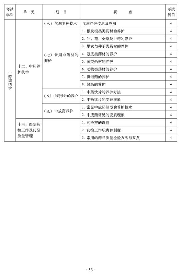 2012年臨床中藥中級(jí)專業(yè)技術(shù)資格考試大綱——專業(yè)實(shí)踐能力——中藥調(diào)劑學(xué)