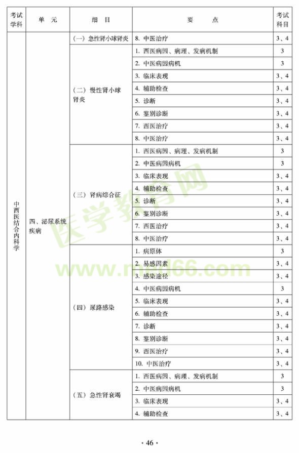 2012年中西醫(yī)結(jié)合內(nèi)科中級專業(yè)技術(shù)資格考試大綱——專業(yè)知識與專業(yè)實(shí)踐能力（專業(yè)代碼316）