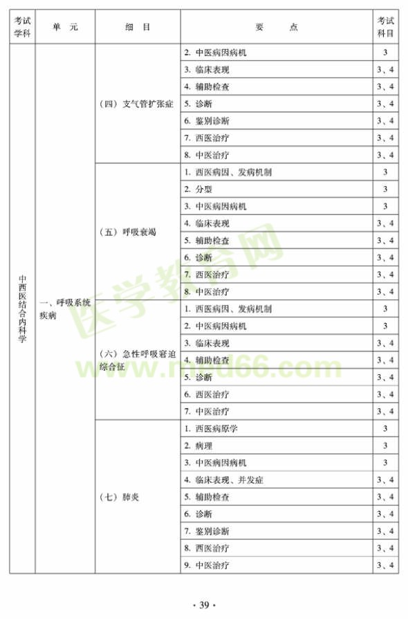 2012年中西醫(yī)結(jié)合內(nèi)科主治醫(yī)師考試大綱——專業(yè)知識與專業(yè)實(shí)踐能力