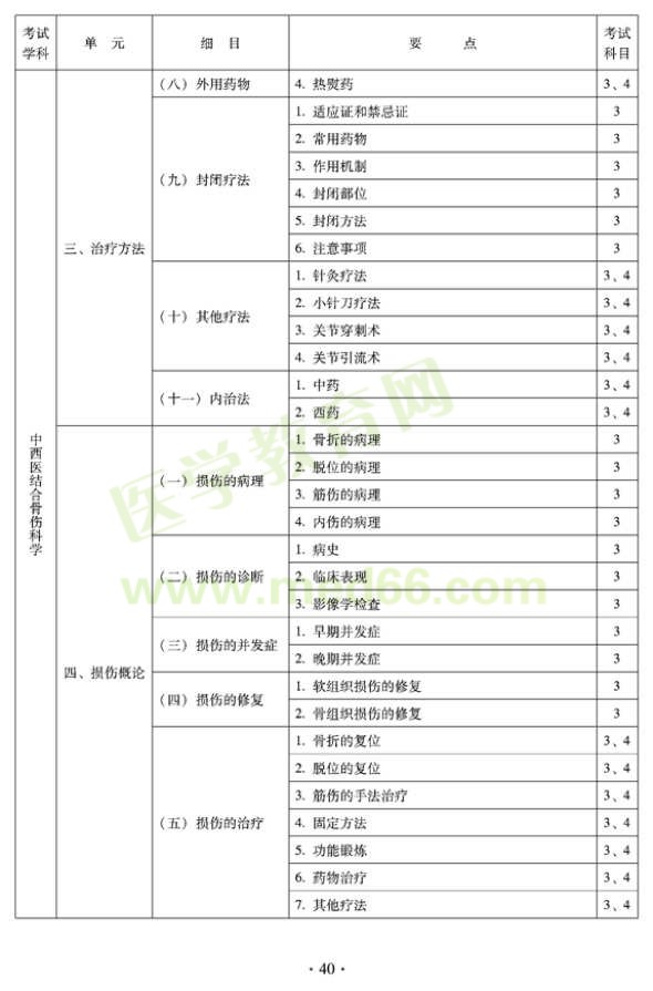 2012年中西醫(yī)結合骨傷科中級專業(yè)技術資格考試大綱——專業(yè)知識與專業(yè)實踐能力（專業(yè)代碼329）