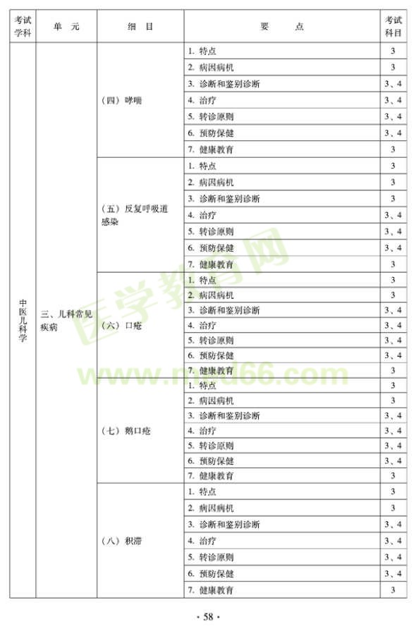 2012年全科醫(yī)學(xué)（中醫(yī)類）全科醫(yī)學(xué)中醫(yī)主治醫(yī)師考試大綱——中醫(yī)兒科學(xué)