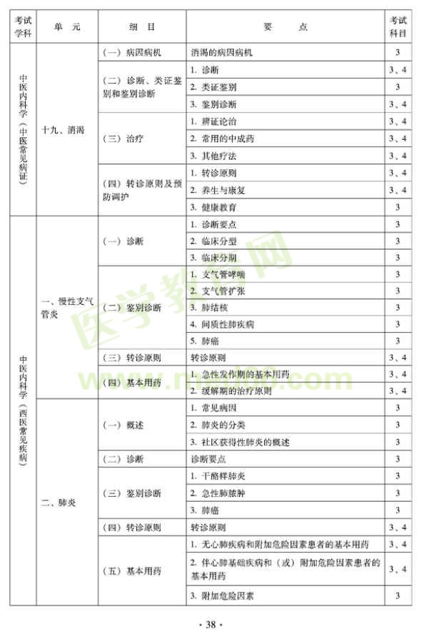 2012年全科醫(yī)學(xué)（中醫(yī)類）中級職稱考試考試大綱——中醫(yī)內(nèi)科學(xué)