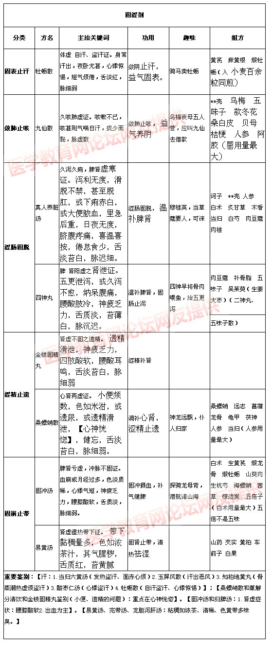 固澀劑知識大總結