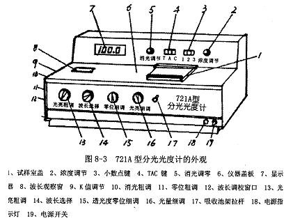 721A型分光光度計