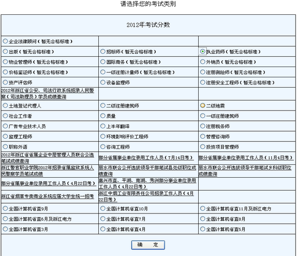 浙江省2012年執(zhí)業(yè)藥師考試成績查詢?nèi)肟? width=