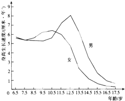 ��Ů���������L(zh��ng)�ٶ�����