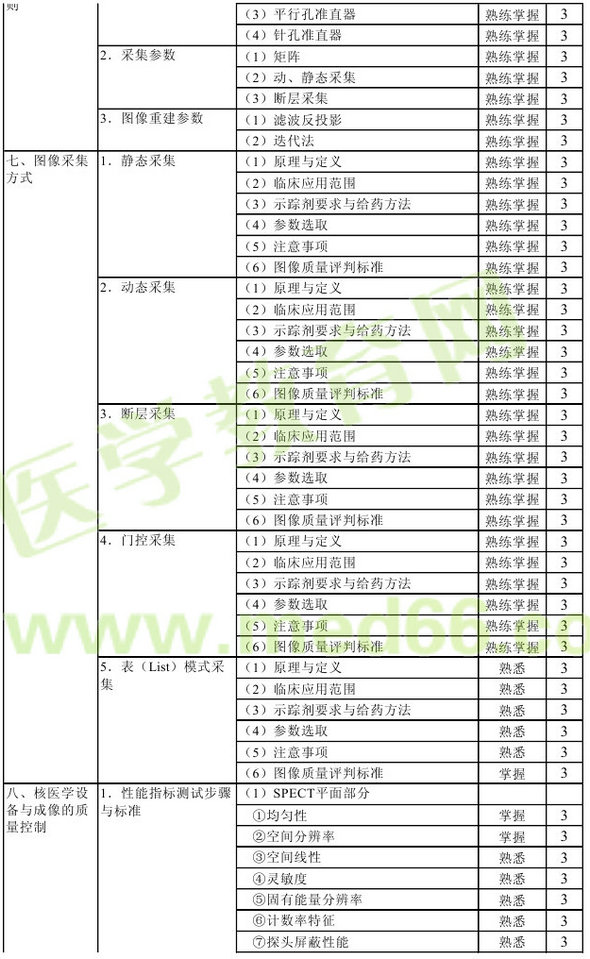 2013年核醫(yī)學主管技師考試大綱