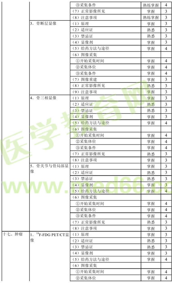 2013年核醫(yī)學主管技師考試大綱