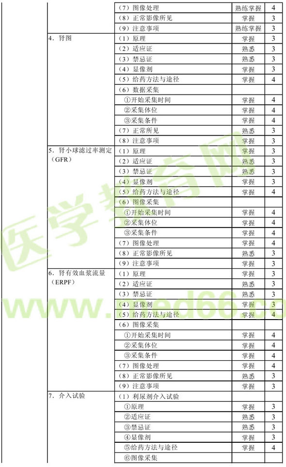 2013年核醫(yī)學主管技師考試大綱