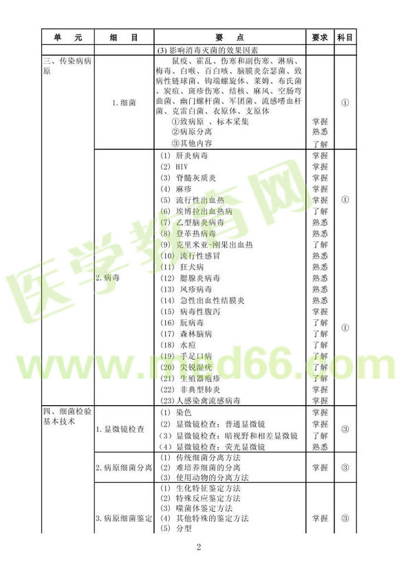 2013��΢����z�(y��n)��ʿ��ԇ��V