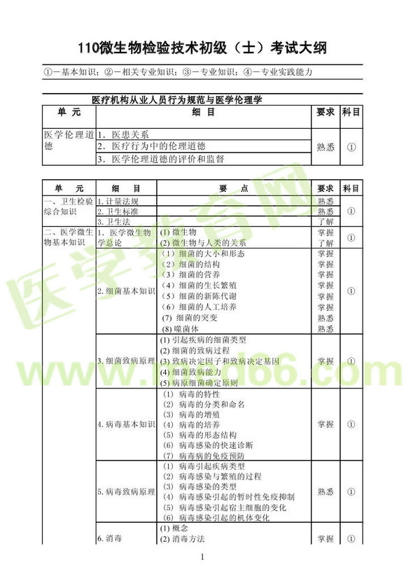 2013��΢����z�(y��n)��ʿ��ԇ��V