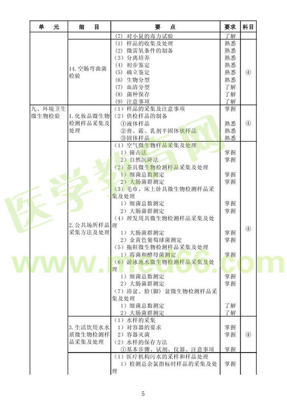 2013��΢����z�(y��n)��ʿ��ԇ��V