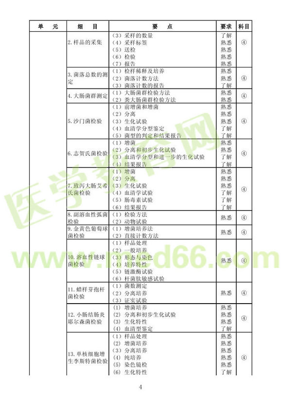 2013��΢����z�(y��n)��ʿ��ԇ��V