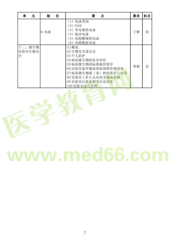 2013��΢����z�(y��n)��ʿ��ԇ��V