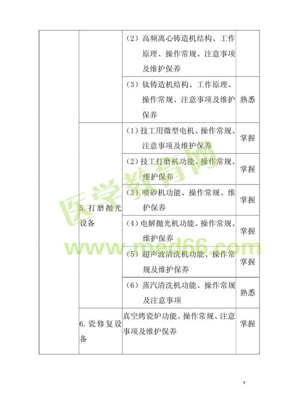 2013���ǻ�t(y��)�W(xu��)���g(sh��)��ԇ��V������(j��)ʿ�����A(ch��)֪�R(sh��)