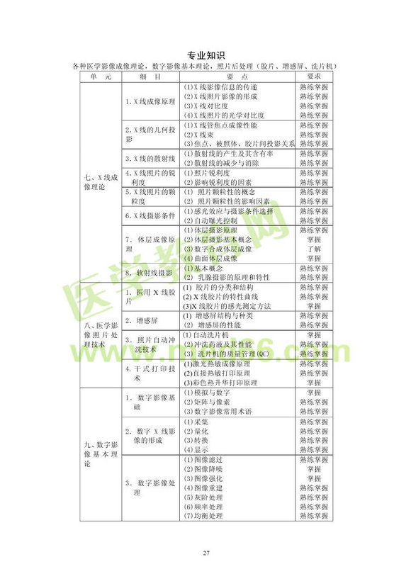 2013������t(y��)�W(xu��)���ܼ�����ԇ��V