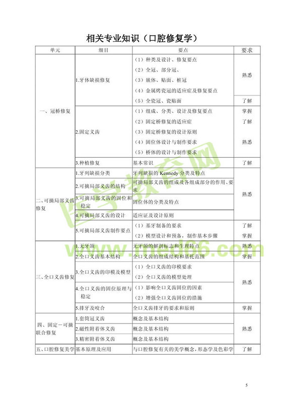 2013���ǻ�t(y��)�W(xu��)���g(sh��)��������ԇ��V���P(gu��n)���I(y��)֪�R�����I(y��)���a205��