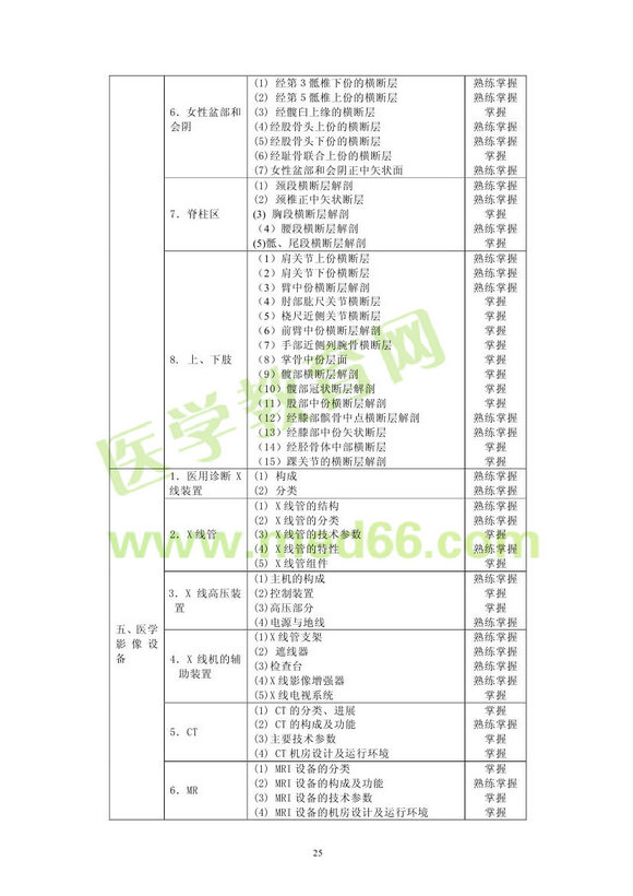 2013������t(y��)�W(xu��)���ܼ�����ԇ��V