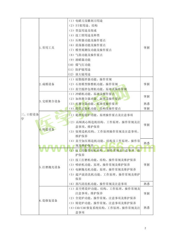 2013���ǻ�t(y��)�W(xu��)���g(sh��)����(j��)����ԇ��V�����I(y��)���a103�����A(ch��)֪�R(sh��)