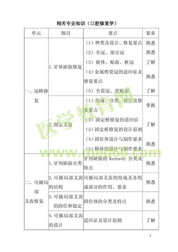 2013���ǻ�t(y��)�W(xu��)��ʿ��ԇ��V�����I(y��)���a103�����P(gu��n)���I(y��)֪�R