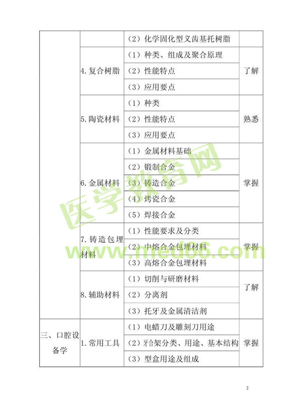 2013���ǻ�t(y��)�W(xu��)��ʿ��ԇ��V���A(ch��)֪�R(sh��)