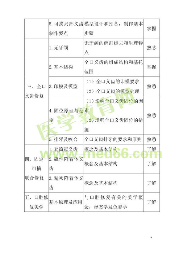 2013���ǻ�t(y��)�W(xu��)��ʿ��ԇ��V�����I(y��)���a103�����P(gu��n)���I(y��)֪�R