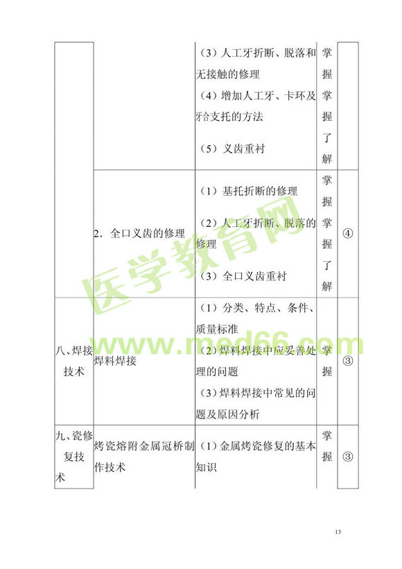 2013��ǻ�t(y��)�W(xu��)��ʿ��ԇ��V���I(y��)֪�R(sh��)�c���I(y��)��(sh��)�`���������I(y��)���a103��