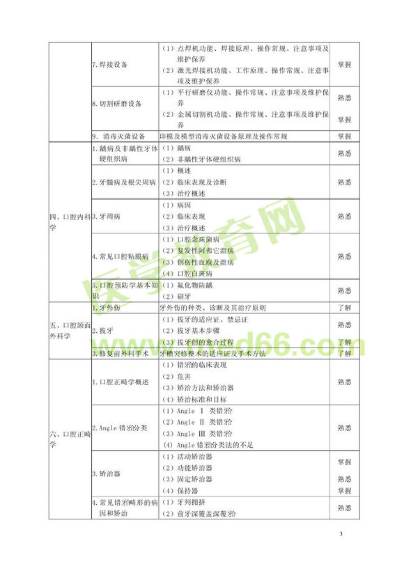 2013���ǻ�t(y��)�W(xu��)���g(sh��)����(j��)����ԇ��V�����I(y��)���a103�����A(ch��)֪�R(sh��)