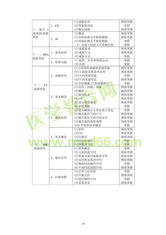 2013������t(y��)�W(xu��)���ܼ�����ԇ��V