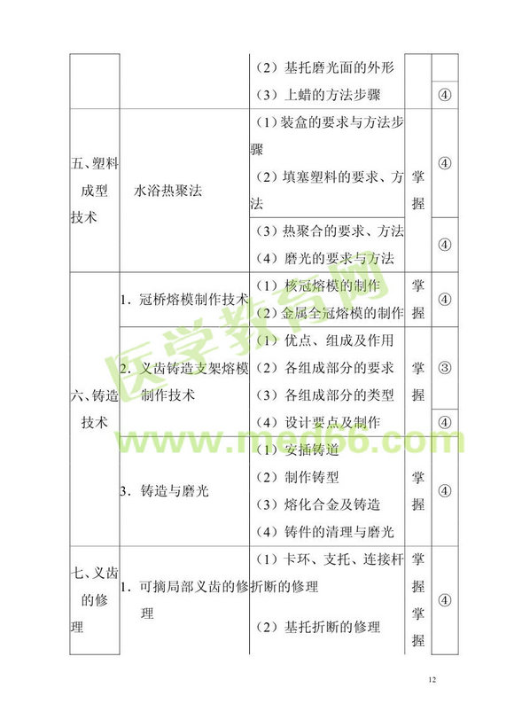 2013��ǻ�t(y��)�W(xu��)��ʿ��ԇ��V���I(y��)֪�R(sh��)�c���I(y��)��(sh��)�`���������I(y��)���a103��