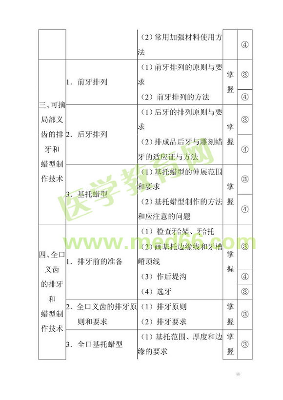 2013��ǻ�t(y��)�W(xu��)��ʿ��ԇ��V���I(y��)֪�R(sh��)�c���I(y��)��(sh��)�`���������I(y��)���a103��