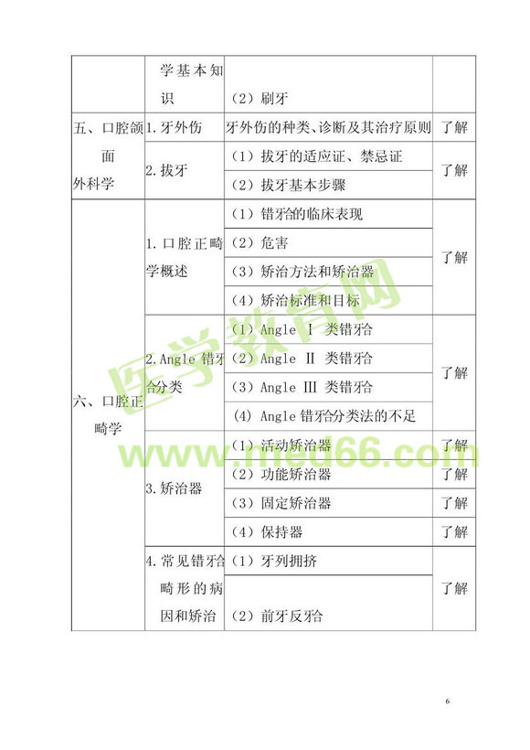 2013���ǻ�t(y��)�W(xu��)���g(sh��)��ԇ��V������(j��)ʿ�����A(ch��)֪�R(sh��)