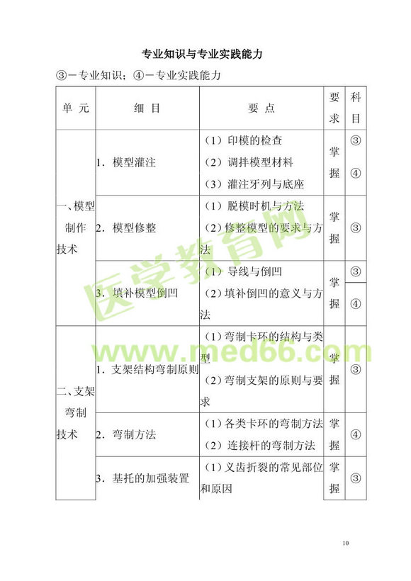 2013��ǻ�t(y��)�W(xu��)��ʿ��ԇ��V���I(y��)֪�R(sh��)�c���I(y��)��(sh��)�`���������I(y��)���a103��