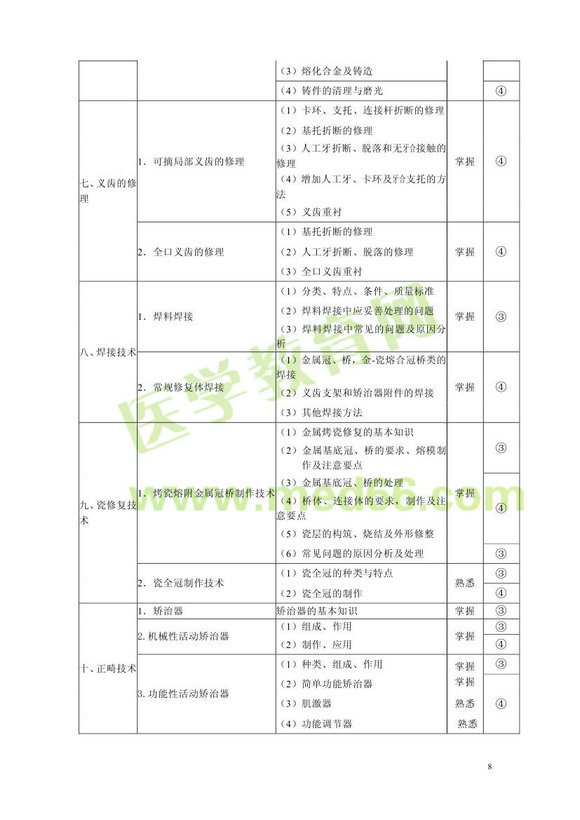 2013���ǻ�t(y��)�W(xu��)������ԇ��V���I(y��)֪�R(sh��)�͌��I(y��)��(sh��)�`����