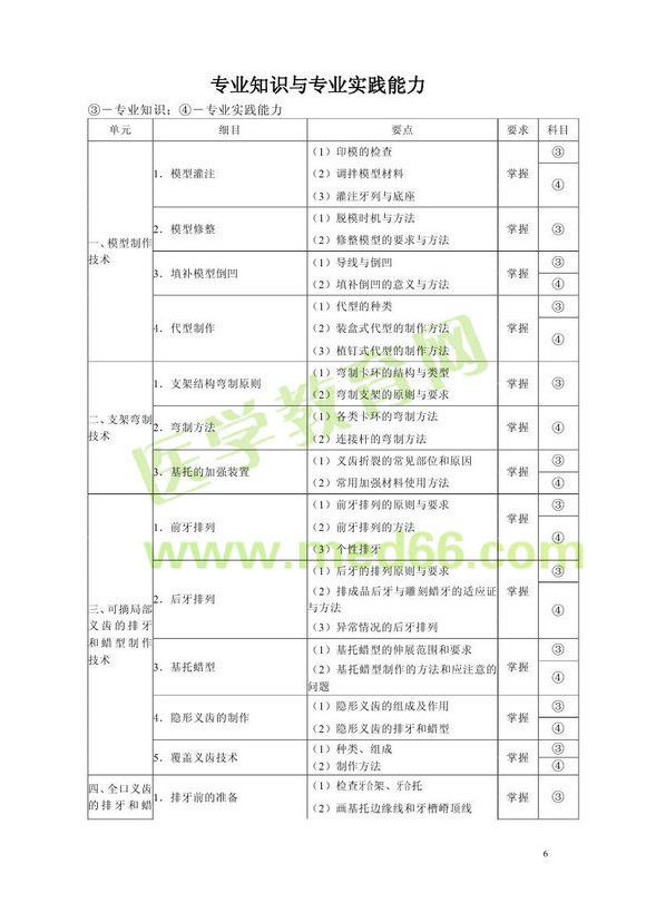 2013���ǻ�t(y��)�W(xu��)������ԇ��V���I(y��)֪�R(sh��)�͌��I(y��)��(sh��)�`����