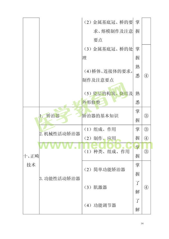 2013��ǻ�t(y��)�W(xu��)��ʿ��ԇ��V���I(y��)֪�R(sh��)�c���I(y��)��(sh��)�`���������I(y��)���a103��