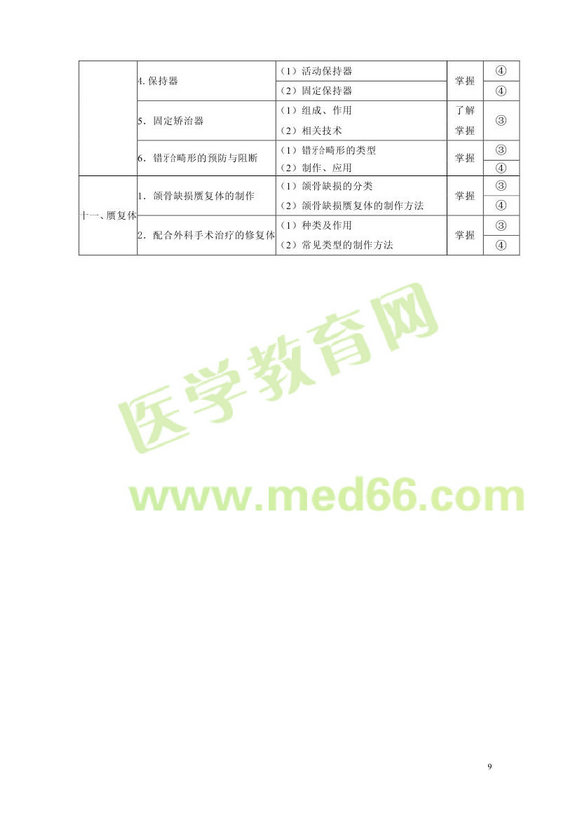 2013���ǻ�t(y��)�W(xu��)������ԇ��V���I(y��)֪�R(sh��)�͌��I(y��)��(sh��)�`����