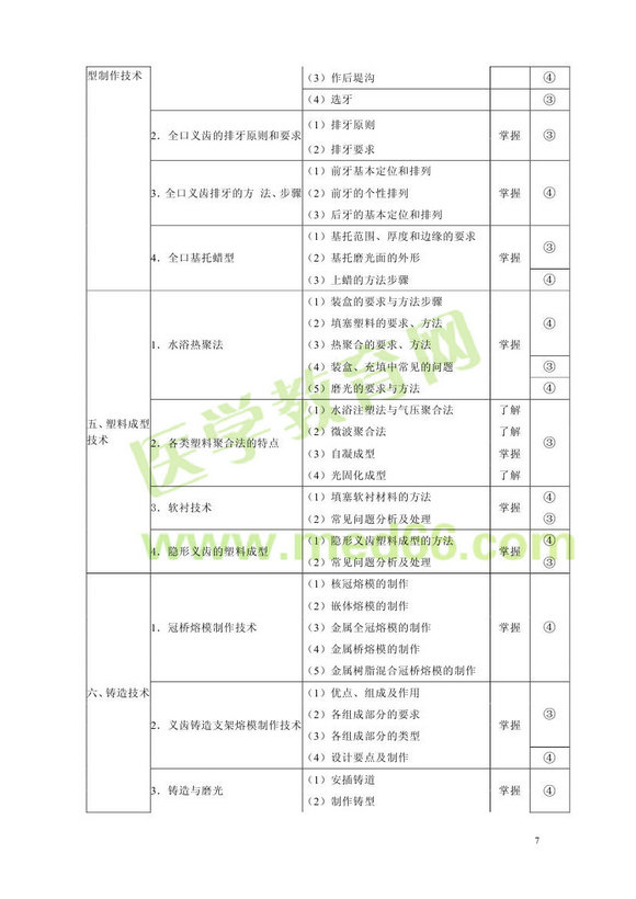 2013���ǻ�t(y��)�W(xu��)������ԇ��V���I(y��)֪�R(sh��)�͌��I(y��)��(sh��)�`����