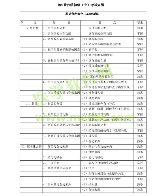 2013�����(j��)�I(y��ng)�B(y��ng)ʿ���A(ch��)֪�R(sh��)��ԇ��V