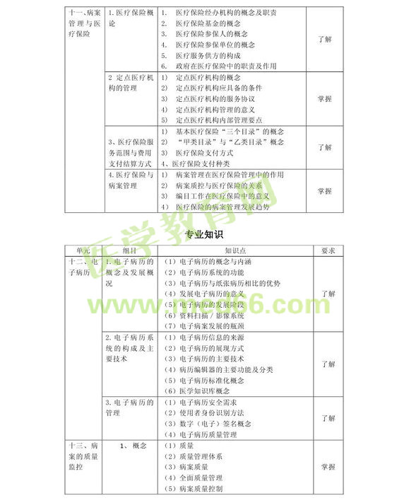 2013�겡����Ϣ���g(sh��)����(j��)ʿ��ԇ��V