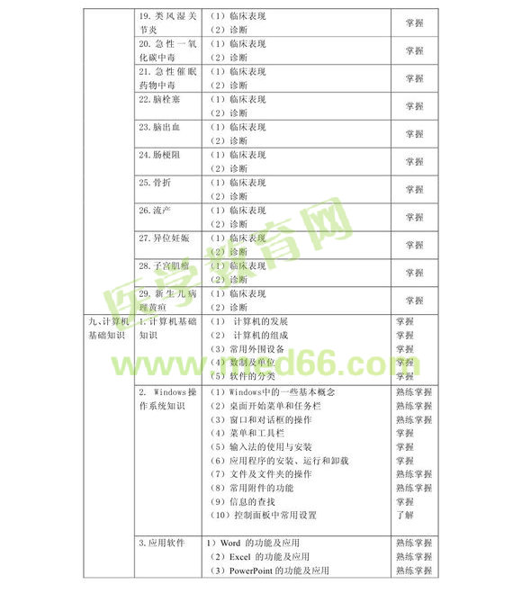 2013�겡����Ϣ���g(sh��)����(j��)ʿ��ԇ��V